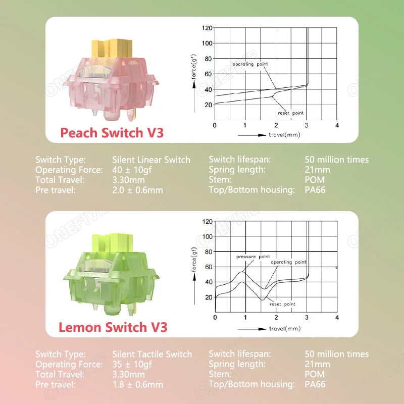 Silent Peach V3 Switch Lubed Silent Lemon V3 Switches Mechanical Keyboard Linear Tactile 5Pin Hot Swap PA66 Pre Lubed POM