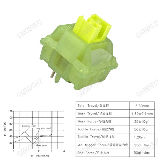Silent Peach V3 Switch Lubed Silent Lemon V3 Switches Mechanical Keyboard Linear Tactile 5Pin Hot Swap PA66 Pre Lubed POM